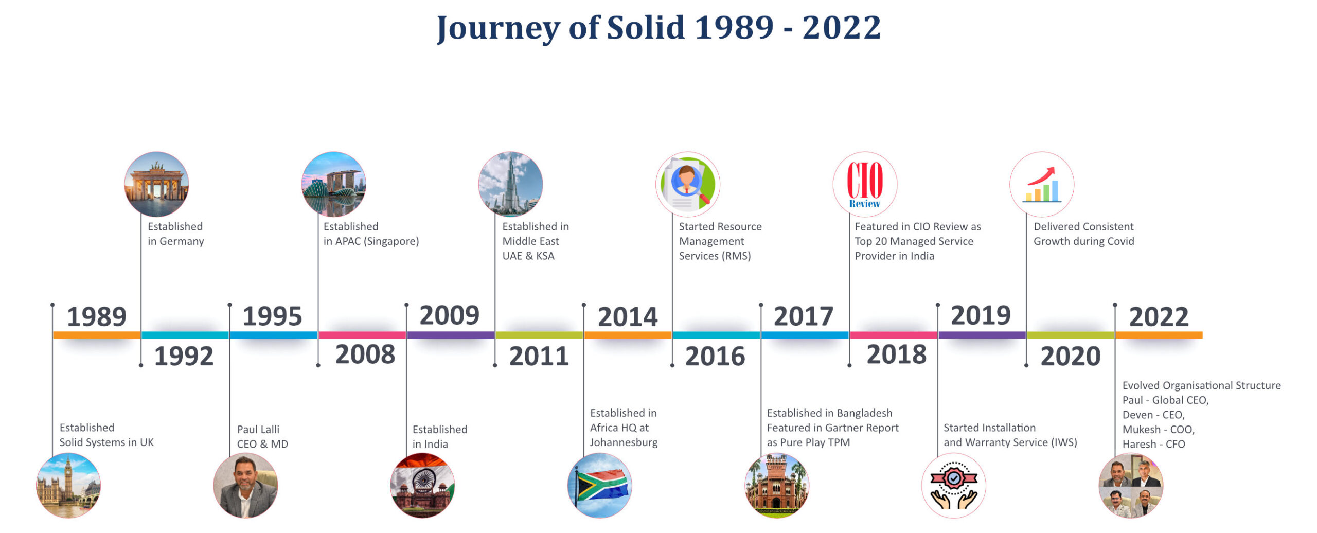 Solid Journey
